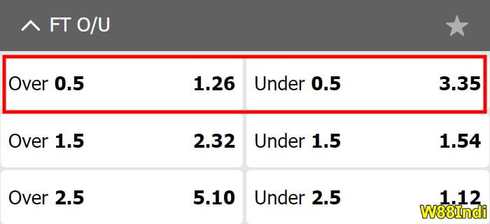 x5Bet ฟุตบอลใต้เ ปลี่ยนเ มมหมายถึงคําอธิบาย